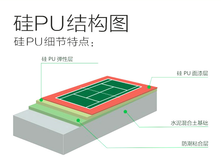 環保型硅PU材料原理